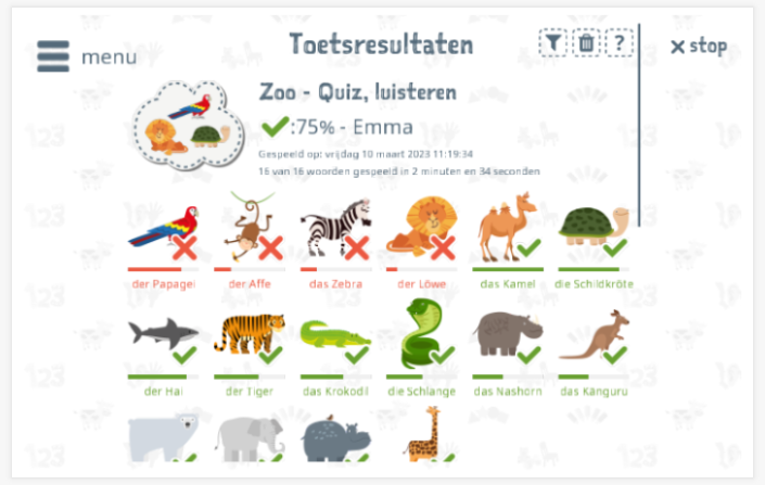 Toetsresultaten geven inzicht in de woordenschatkennis van het thema Dierentuin 