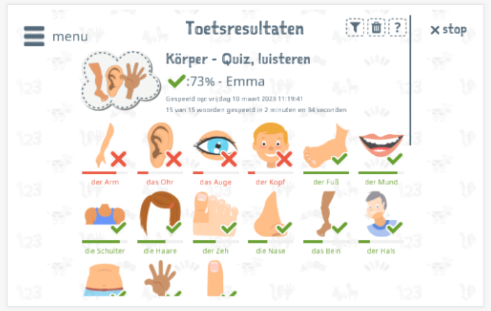 Toetsresultaten geven inzicht in de woordenschatkennis van het thema Lichaam