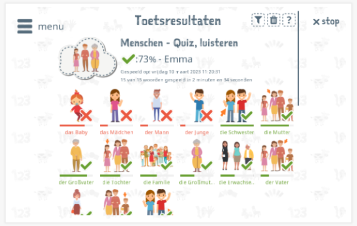 Toetsresultaten geven inzicht in de woordenschatkennis van het thema Mensen 