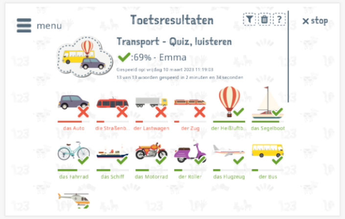 Toetsresultaten geven inzicht in de woordenschatkennis van het thema Vervoer 