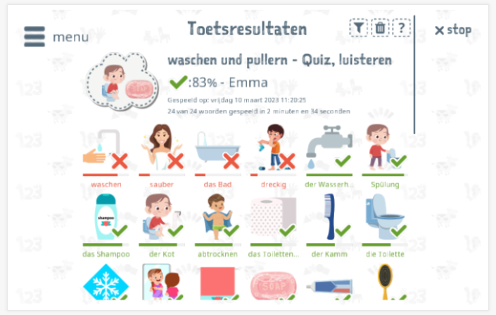 Toetsresultaten geven inzicht in de woordenschatkennis van het thema Wassen en plassen 