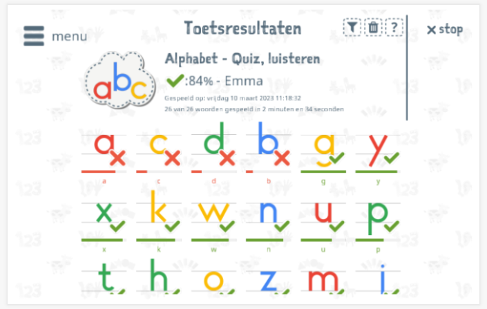 Toetsresultaten geven inzicht in de woordenschatkennis van het thema Alfabet 