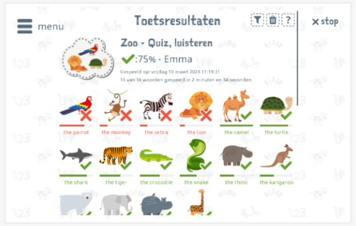 Toetsresultaten geven inzicht in de woordenschatkennis van het thema Dierentuin 