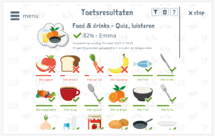 Toetsresultaten geven inzicht in de woordenschatkennis van het thema Eten & drinken 
