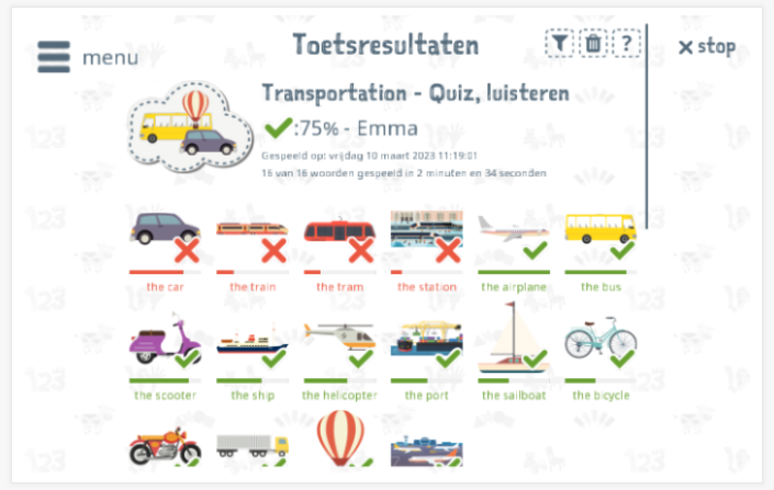 Toetsresultaten geven inzicht in de woordenschatkennis van het thema Vervoer 