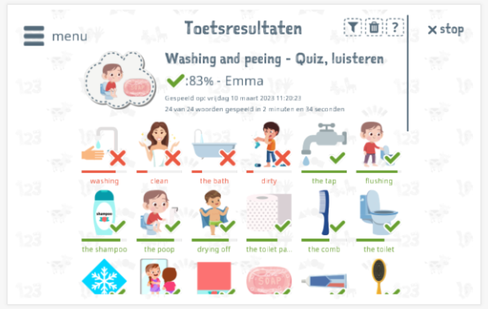Toetsresultaten geven inzicht in de woordenschatkennis van het thema Wassen en plassen 