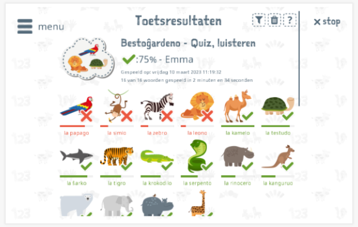 Toetsresultaten geven inzicht in de woordenschatkennis van het thema Dierentuin 