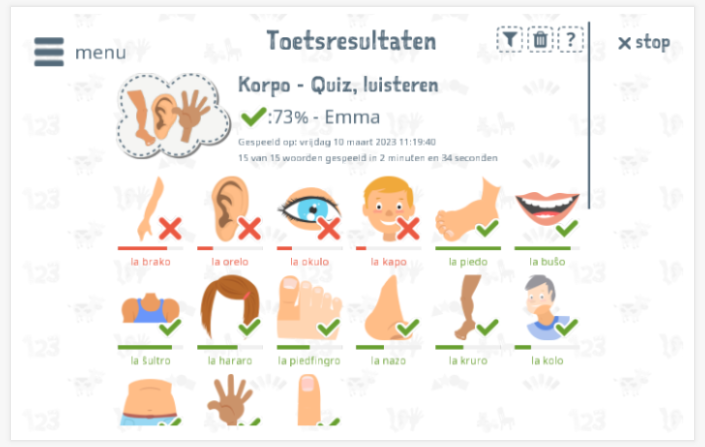 Toetsresultaten geven inzicht in de woordenschatkennis van het thema Lichaam 