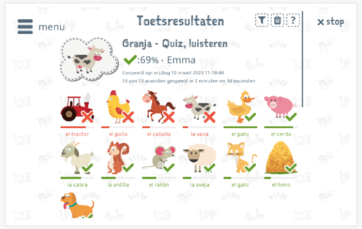 Toetsresultaten geven inzicht in de woordenschatkennis van het thema Boerderij 