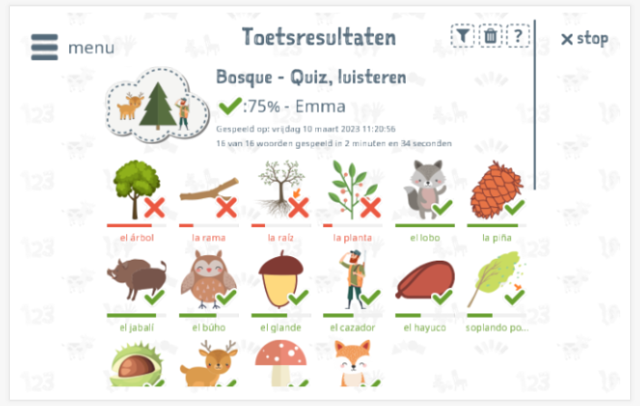 Toetsresultaten geven inzicht in de woordenschatkennis van het thema Bos 