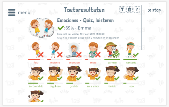 Toetsresultaten geven inzicht in de woordenschatkennis van het thema Emoties 