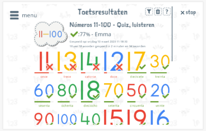 Toetsresultaten geven inzicht in de woordenschatkennis van het thema Getallen 11-100 