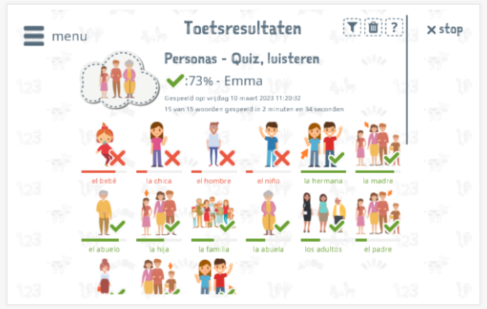 Toetsresultaten geven inzicht in de woordenschatkennis van het thema Mensen 