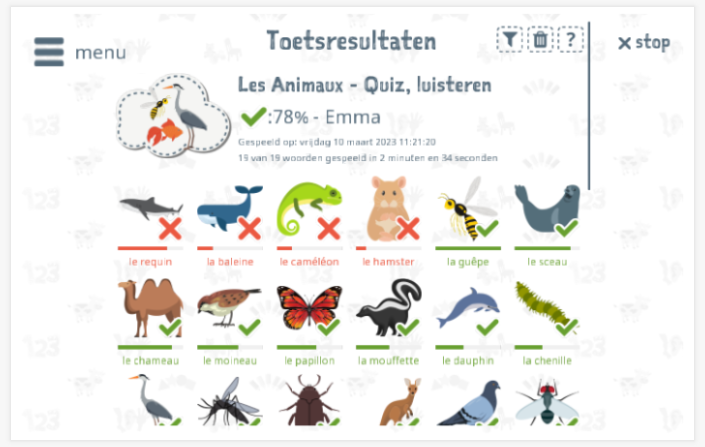 Toetsresultaten geven inzicht in de woordenschatkennis van het thema Dieren 