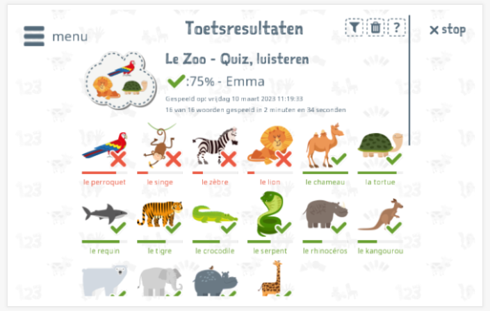 Toetsresultaten geven inzicht in de woordenschatkennis van het thema Dierentuin 