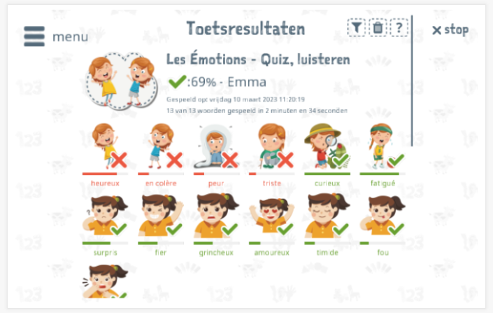 Toetsresultaten geven inzicht in de woordenschatkennis van het thema Emoties 