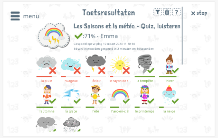 Toetsresultaten geven inzicht in de woordenschatkennis van het thema Seizoenen en weer 