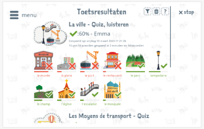 Toetsresultaten geven inzicht in de woordenschatkennis van het thema Stad 