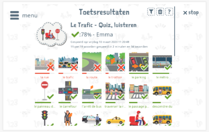 Toetsresultaten geven inzicht in de woordenschatkennis van het thema Verkeer 