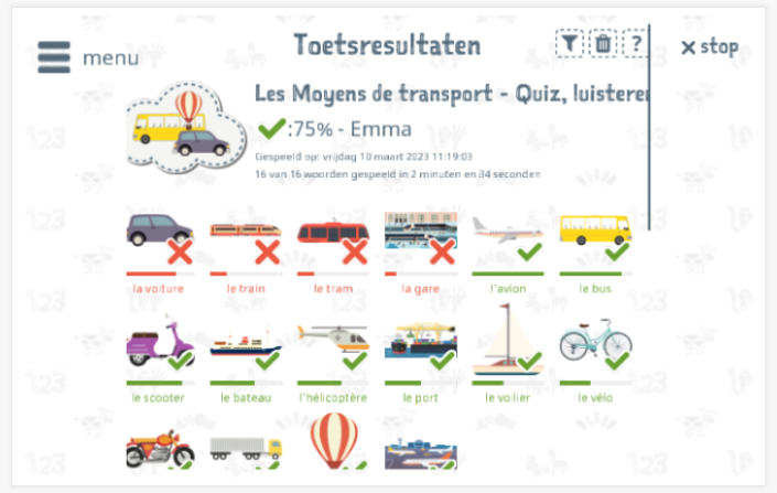 Toetsresultaten geven inzicht in de woordenschatkennis van het thema Vervoer 