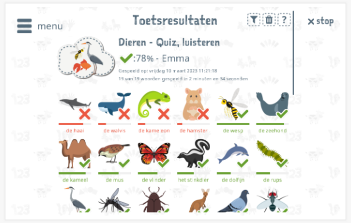 Toetsresultaten geven inzicht in de woordenschatkennis van het thema Dieren 