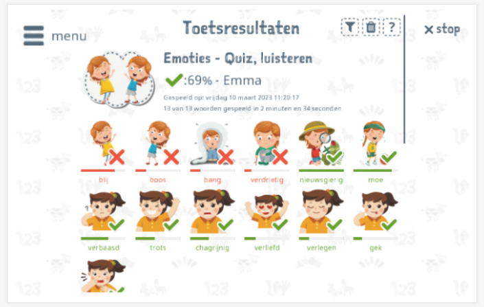 Toetsresultaten geven inzicht in de woordenschatkennis van het thema Emoties 