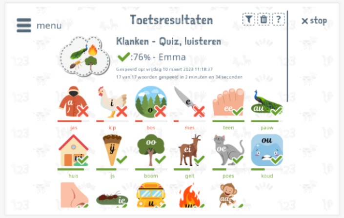 Toetsresultaten geven inzicht in de woordenschatkennis van het thema Klanken 