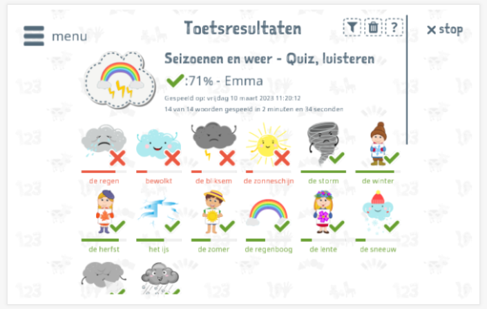 Toetsresultaten geven inzicht in de woordenschatkennis van het thema Seizoenen en weer 