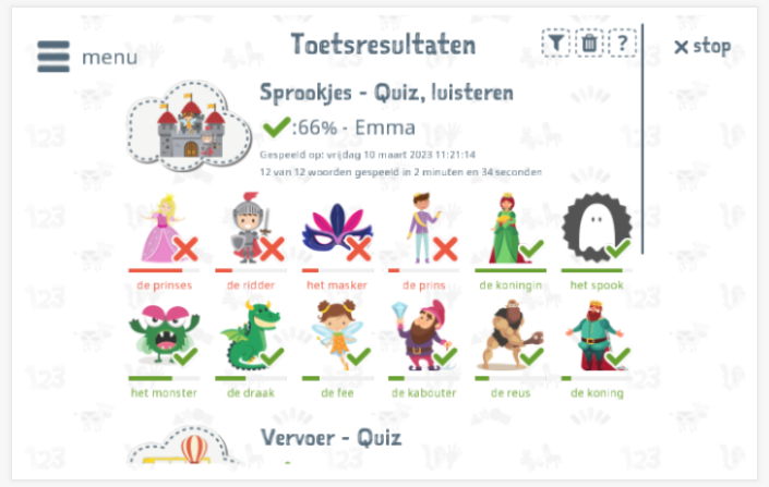 Toetsresultaten geven inzicht in de woordenschatkennis van het thema Sprookjes 