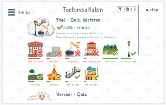 Toetsresultaten geven inzicht in de woordenschatkennis van het thema Stad 