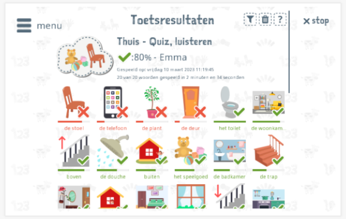 Toetsresultaten geven inzicht in de woordenschatkennis van het thema Thuis 