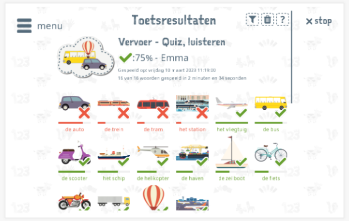 Toetsresultaten geven inzicht in de woordenschatkennis van het thema Vervoer 