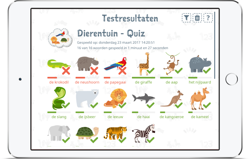 Toetsresultaten