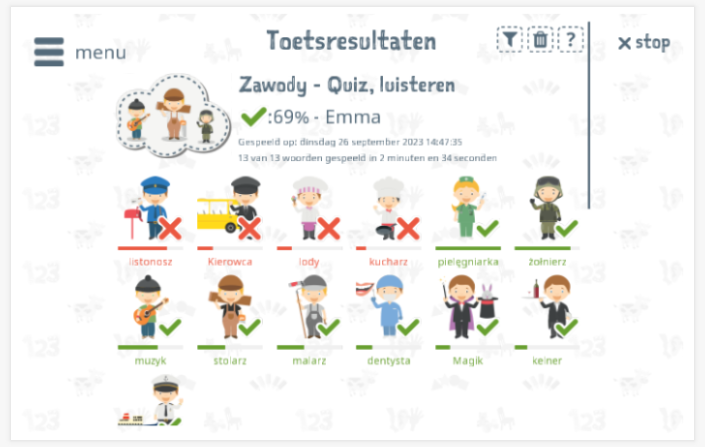 Toetsresultaten geven inzicht in de woordenschatkennis van het thema Beroepen 