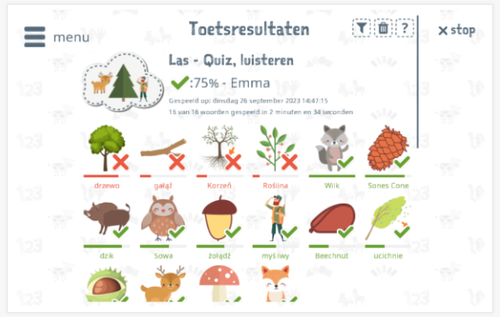 Toetsresultaten geven inzicht in de woordenschatkennis van het thema Bos 