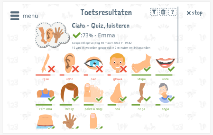 Toetsresultaten geven inzicht in de woordenschatkennis van het thema Lichaam 