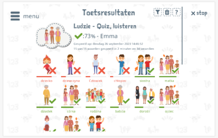 Toetsresultaten geven inzicht in de woordenschatkennis van het thema Mensen 