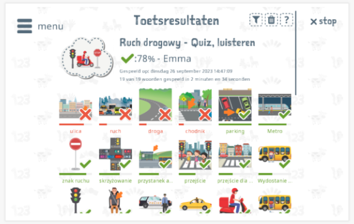 Toetsresultaten geven inzicht in de woordenschatkennis van het thema Verkeer
