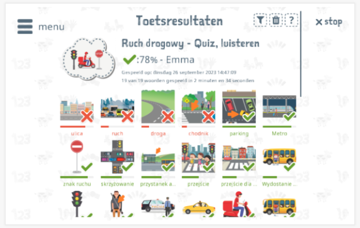 Toetsresultaten geven inzicht in de woordenschatkennis van het thema Verkeer 