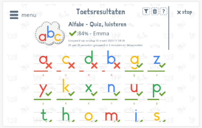 Toetsresultaten geven inzicht in de woordenschatkennis van het thema Alfabet 
