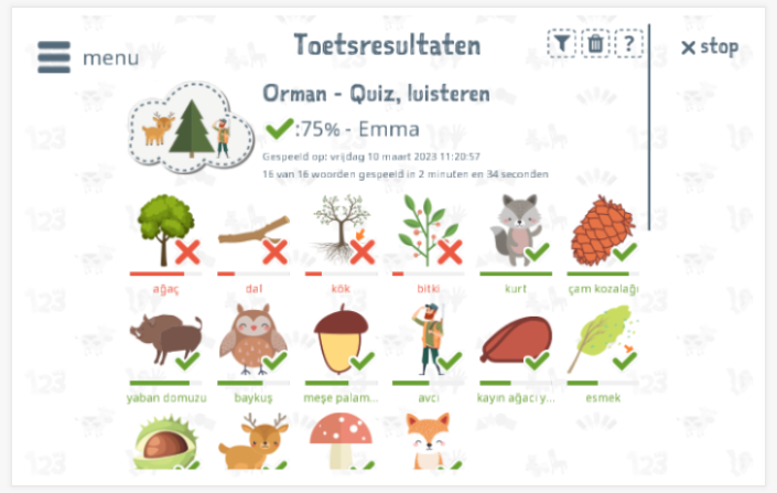 Toetsresultaten geven inzicht in de woordenschatkennis van het thema Bos 