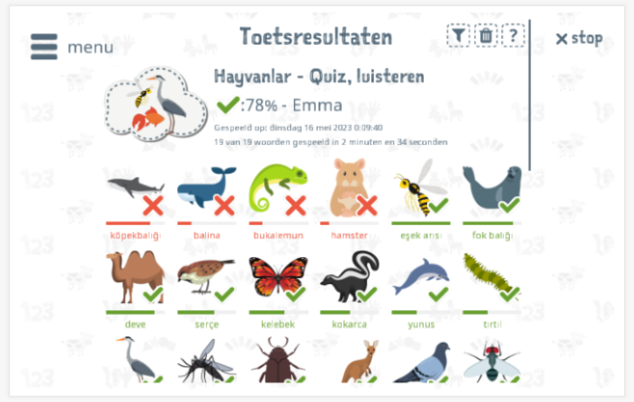 Toetsresultaten geven inzicht in de woordenschatkennis van het thema Dieren 