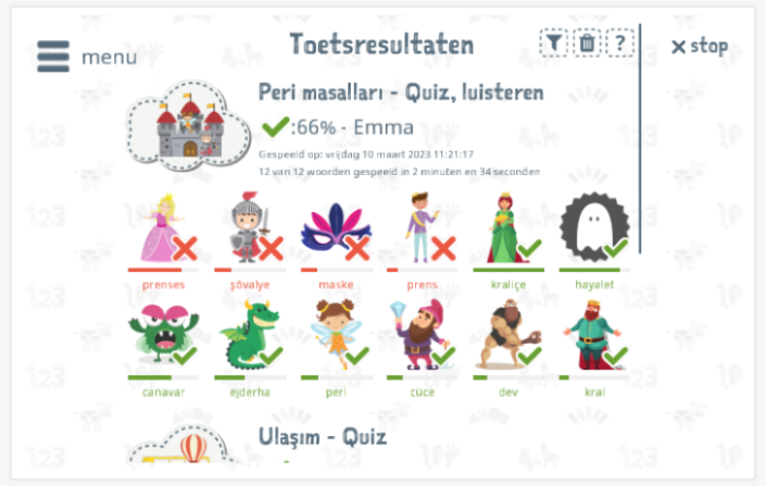 Toetsresultaten geven inzicht in de woordenschatkennis van het thema Sprookjes 