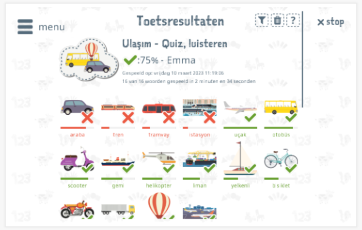 Toetsresultaten geven inzicht in de woordenschatkennis van het thema Vervoer 