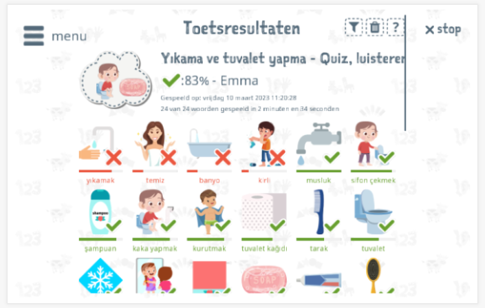 Toetsresultaten geven inzicht in de woordenschatkennis van het thema Wassen en plassen 